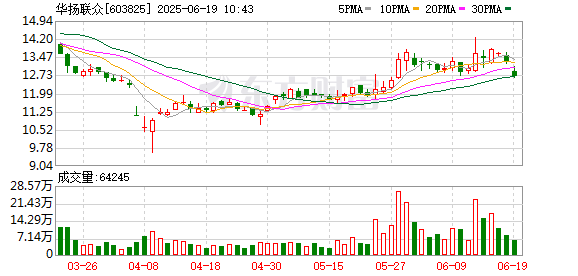 展鵬配资 原子公司投放广告不给钱，华扬联众被微博起诉，涉案金额4323万元
