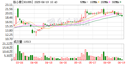 牛顺网 “拍蒜断刀”阴云中的张小泉：控制权或易主，控股股东债务缠身
