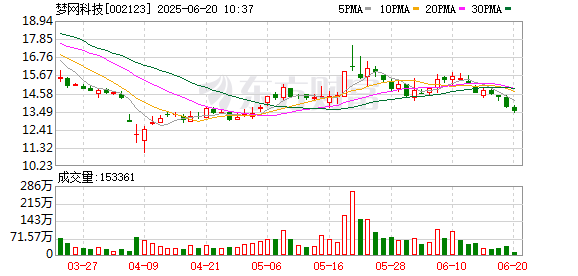 蔚莱策略 梦网科技：关于部分股票期权注销完成的公告