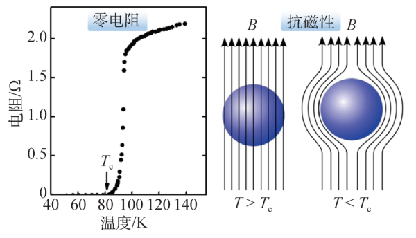 策略红 实现室温超导的可行性路径探讨