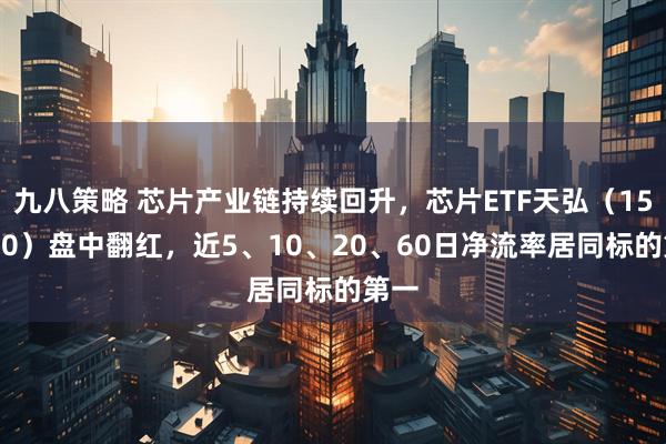 九八策略 芯片产业链持续回升，芯片ETF天弘（159310）盘中翻红，近5、10、20、60日净流率居同标的第一