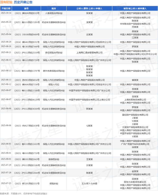 拾贝赢 国寿财险作为被告/被上诉人的1起涉及机动车交通事故责任纠纷的诉讼将于2025年7月22日开庭