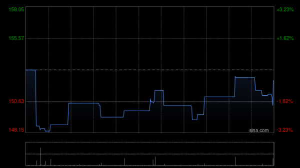 K8金融 重塑能源将于9月29日上午起复牌