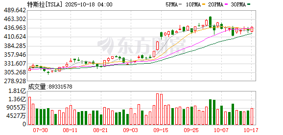 配资盘 马斯克宣布回归7x24小时工作状态 还要在工厂打地铺