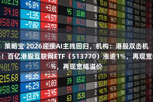 策略宝 2026迎接AI主线回归，机构：港股双击机会布局！百亿港股互联网ETF（513770）涨逾1%，再现宽幅溢价